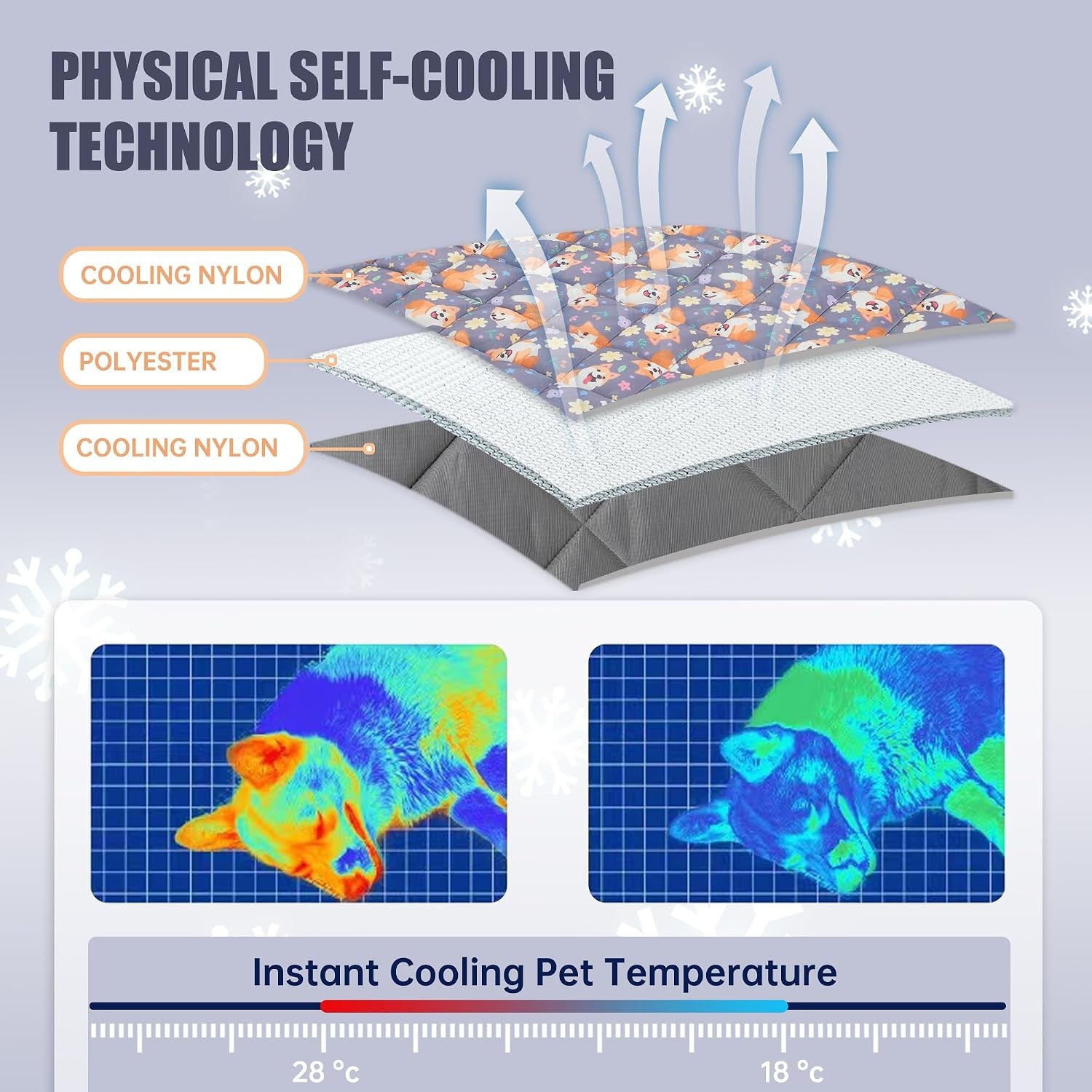 Pet Cooling Mat for Dogs & Cats — Self-Cooling Summer Pad, Washable & Reusable